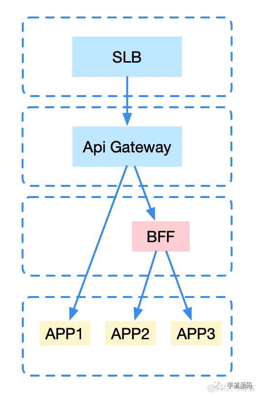 微服务 API 网关建设，实践经验分享！_微服务 API 网关建设_02