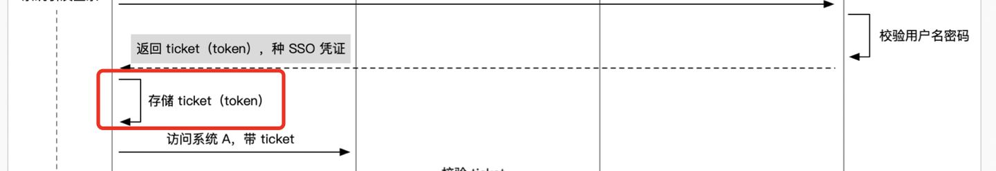 cookie、session、token、jwt详解与sso基本实现原理_客户端_10