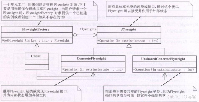 【Python】《大话设计模式》Python版代码实现_python_41