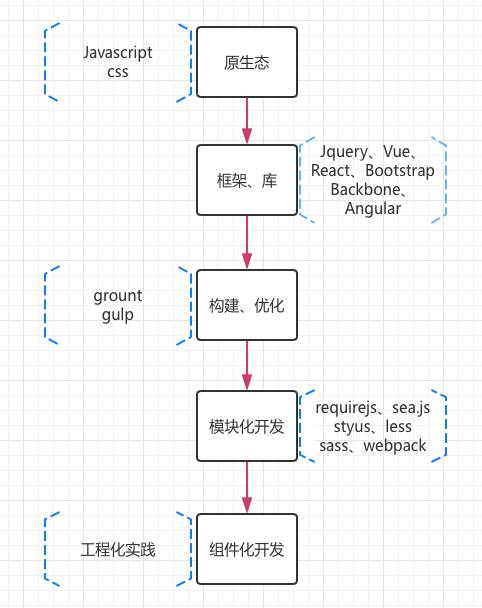 野蛮生长的前端，从杂牌军到正规军_前端_02