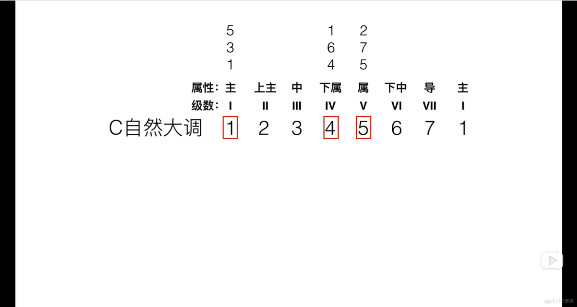 4.2 平行大小调_音乐_02