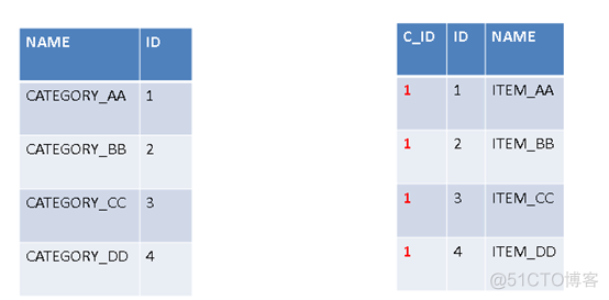 【Hibernate】Hibernate系列4之配置文件详解_Hibernate_67