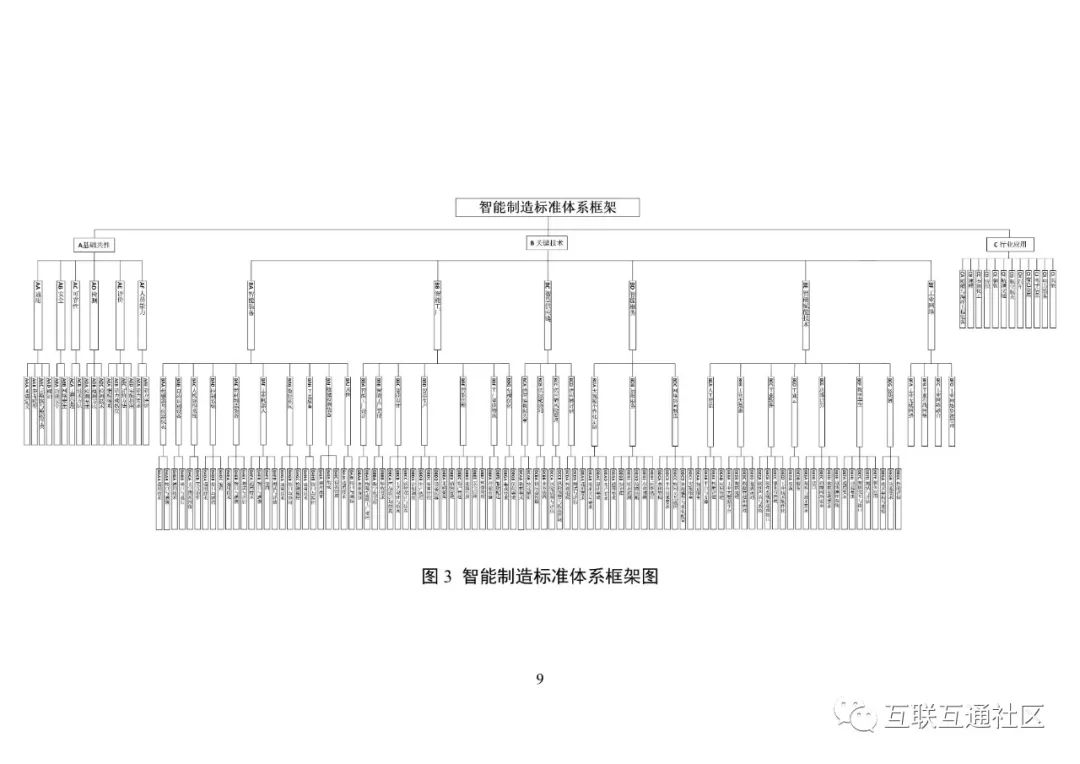 2021国家智能制造标准体系建设指南 附下载_人工智能_10