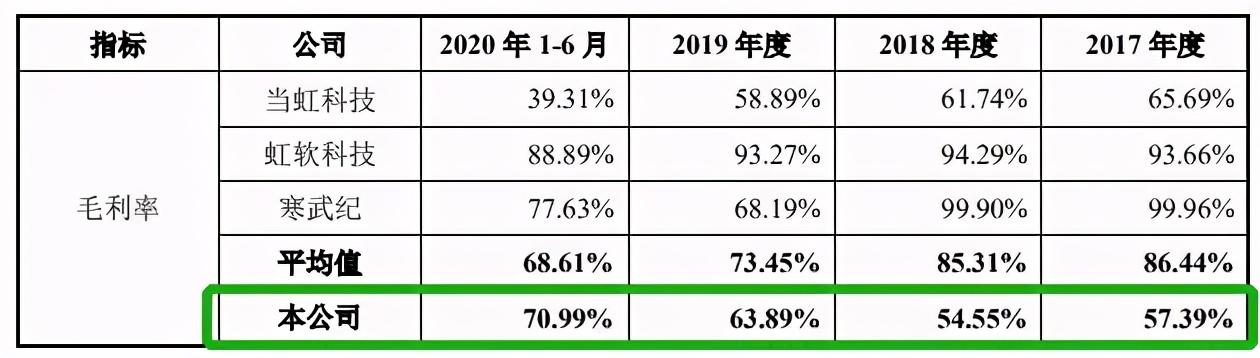 “AI四小龙”神话破灭？依图终止IPO，云从大裁员，旷视巨亏不止_AI_03