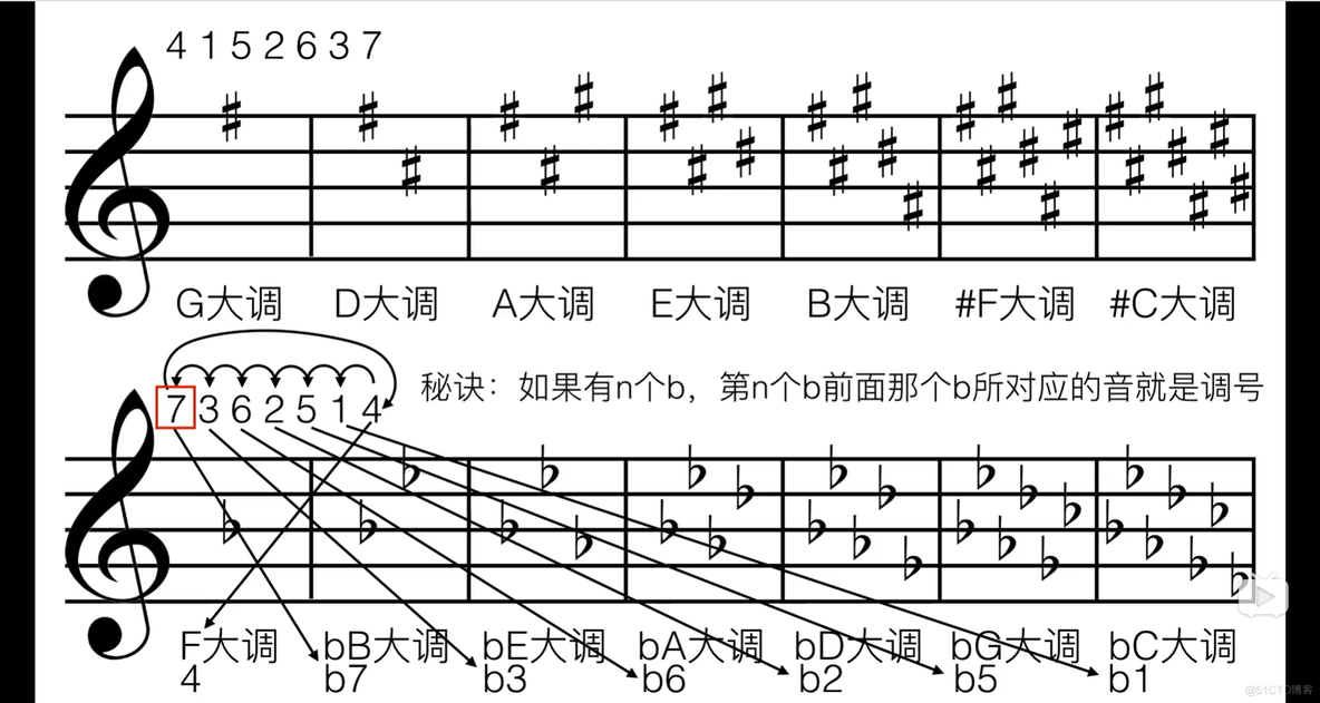 4.1 自然大小调_音乐_05