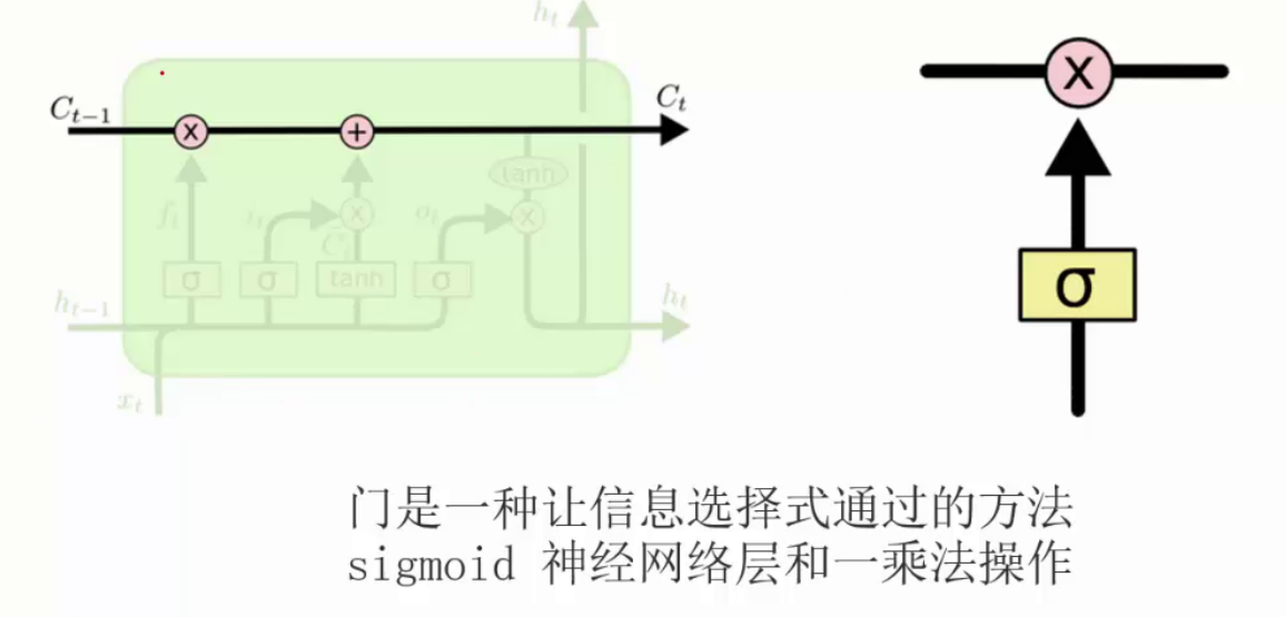 LSTM_其他_03