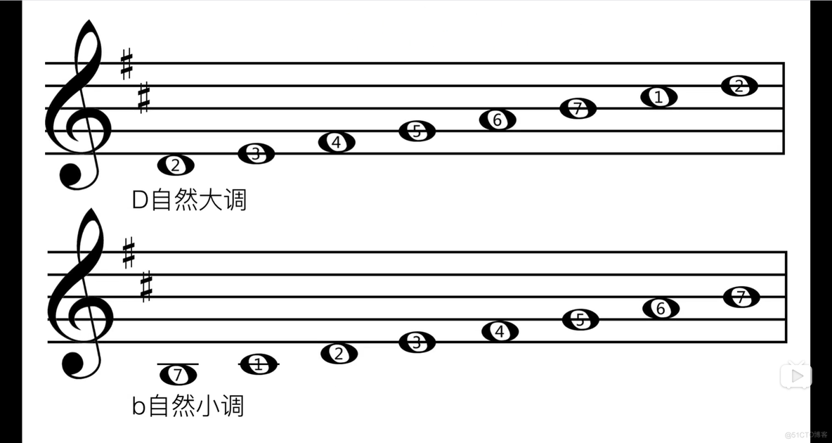 4.2 平行大小调_音乐_06