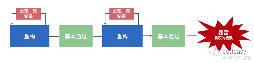 重构：高手的姿势你学不会_其他_02