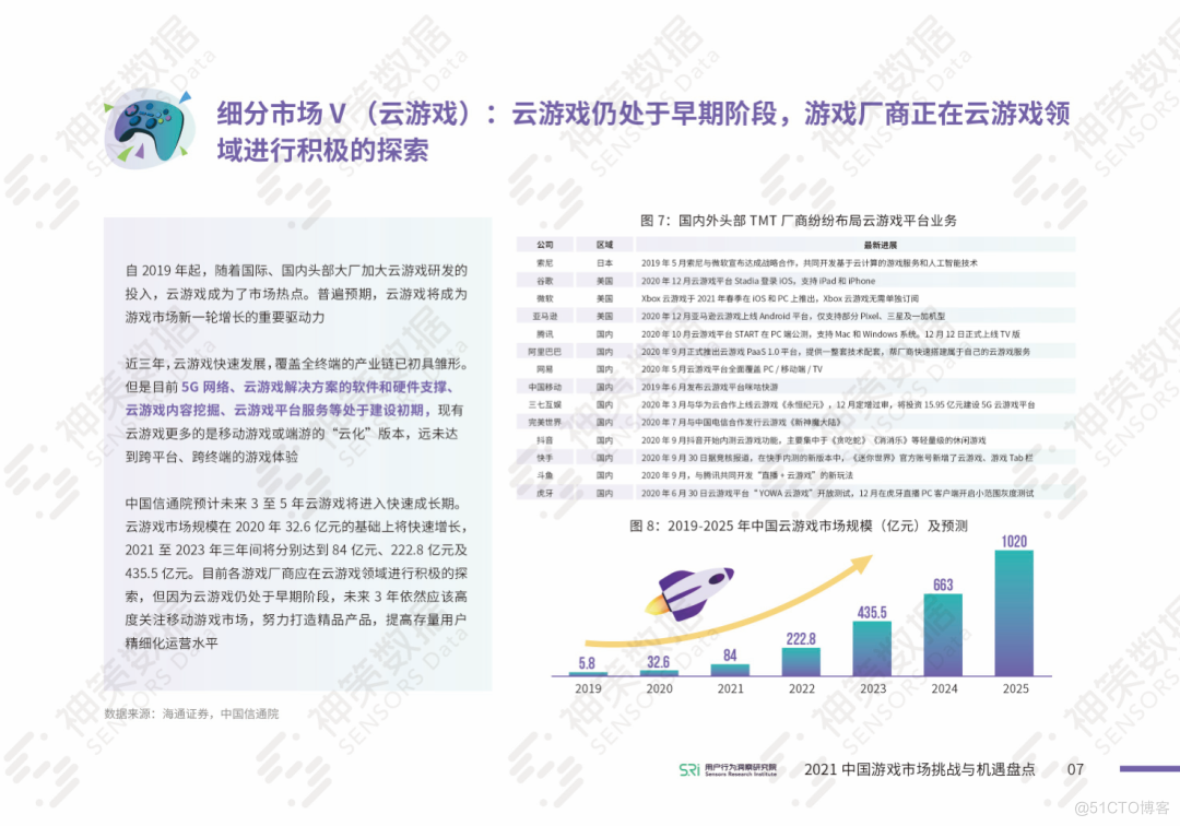 限时免费下载丨《2021 中国游戏市场挑战与机遇盘点》重磅发布！_游戏_09