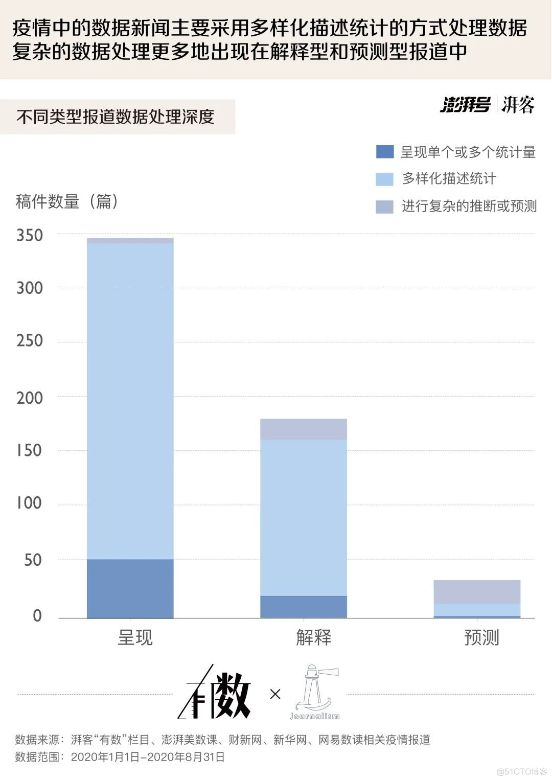 疫情之下的数据表达 | 2020疫情数据报道分析报告_其他_20