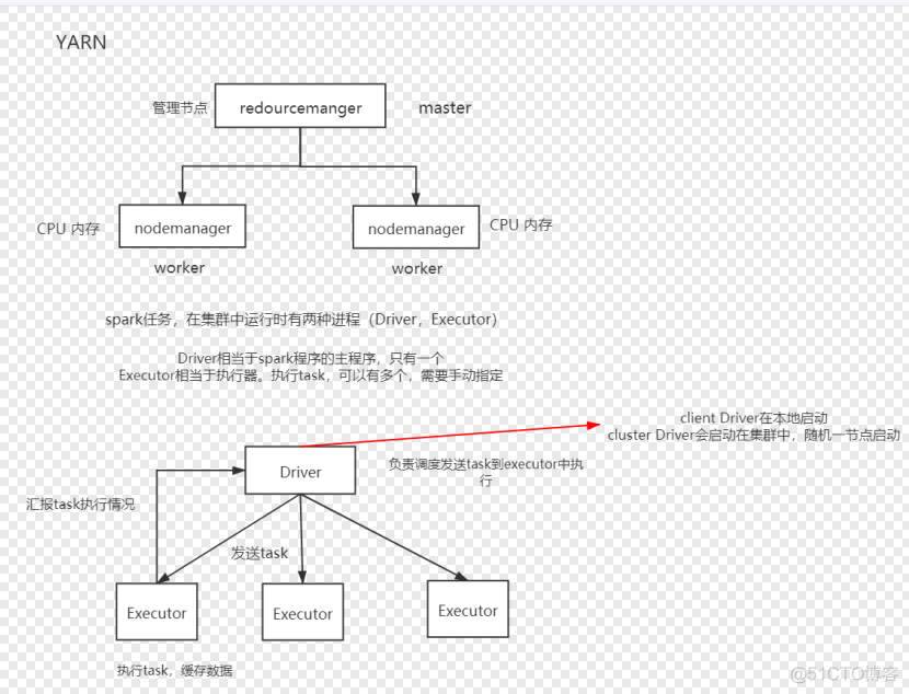 spark知识点图解_mapreduce_09