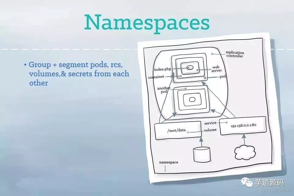 史上最易懂的 Kubernetes 儿童插图指南_PHP_19