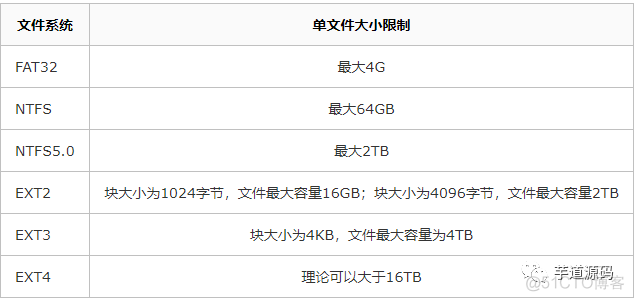 如何去写一手好SQL？_SQL