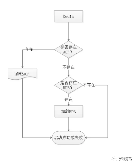 Redis 由浅入深深深深深剖析_其他_14