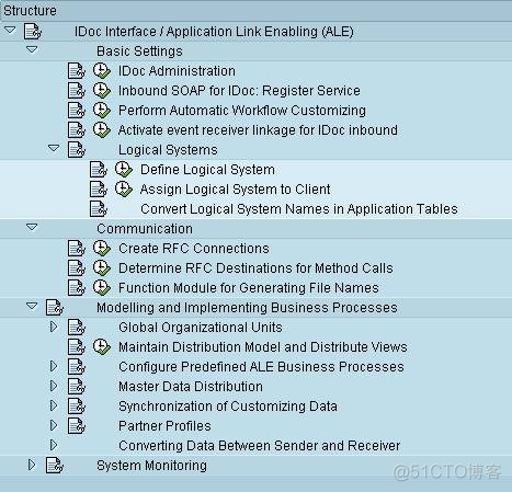 7 Steps For ALE Configuration_7 Steps 