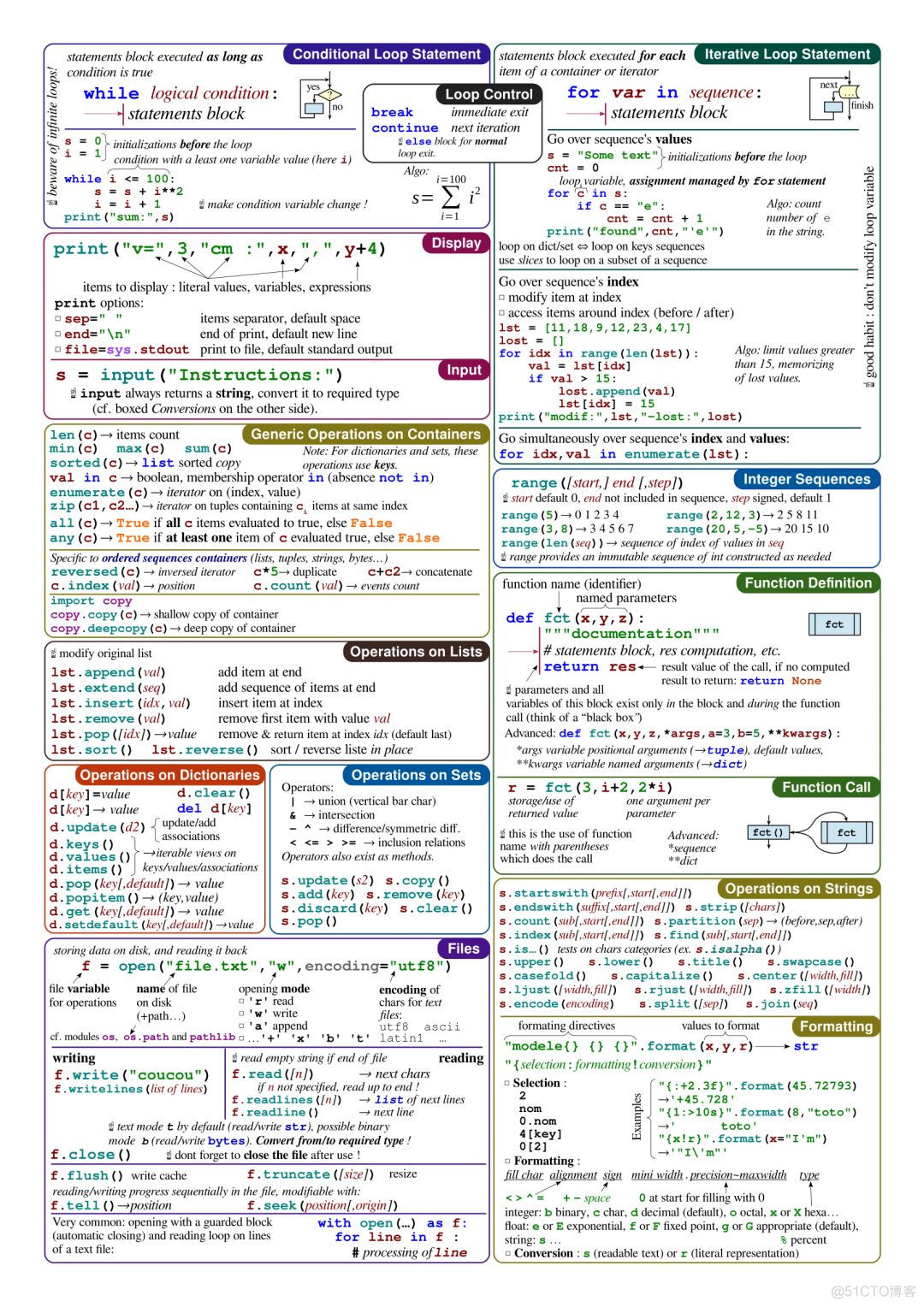 这可能是最全的机器学习工具手册！_干货_11