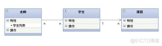 UML各种图总结_编程_05