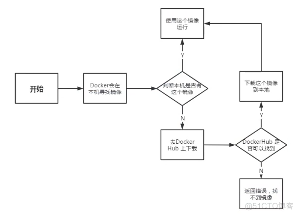 Docker学习笔记(基础篇)_Docker_05