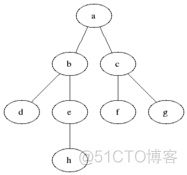 程序员必知必会10大基础算法_程序员必知必会10大基础算法_05