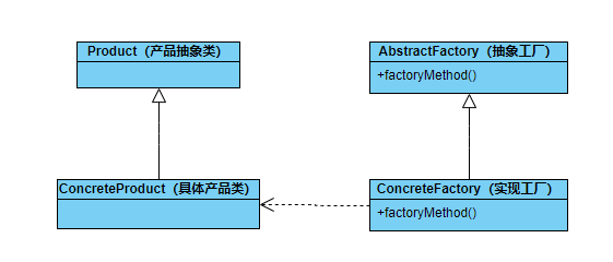 Spring中的设计模式：工厂方法模式_Spring