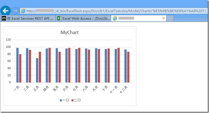 SharePoint 2013 Excel Services REST API介绍_SharePoint 2013 入门教程_03