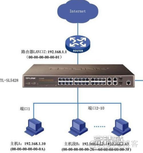 公网，内网_公网