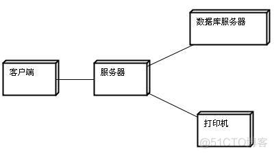 UML各种图总结_编程_23