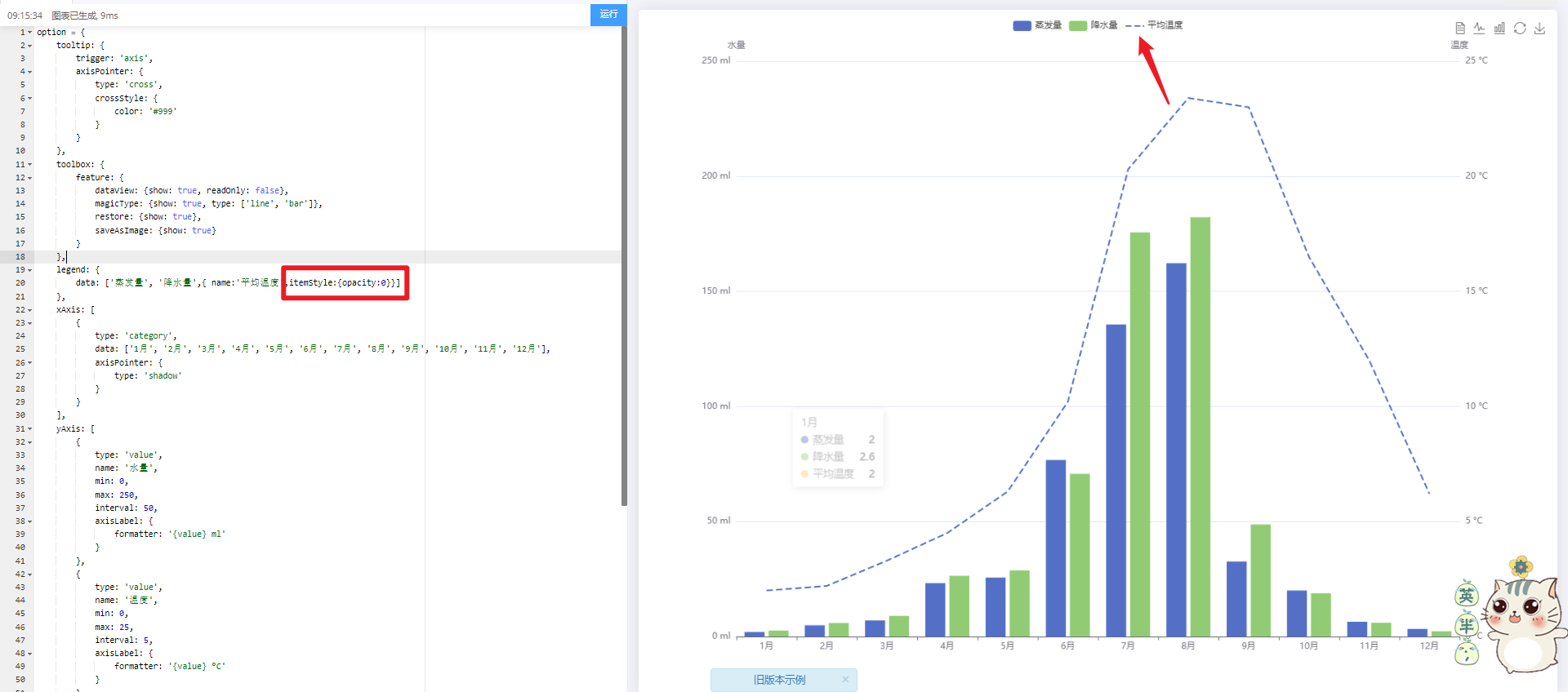 echarts 线图图例去掉圆圈等形状_配置项_02