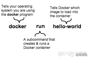 Docker系列（2）：Windows下安装Docker_Redis_06