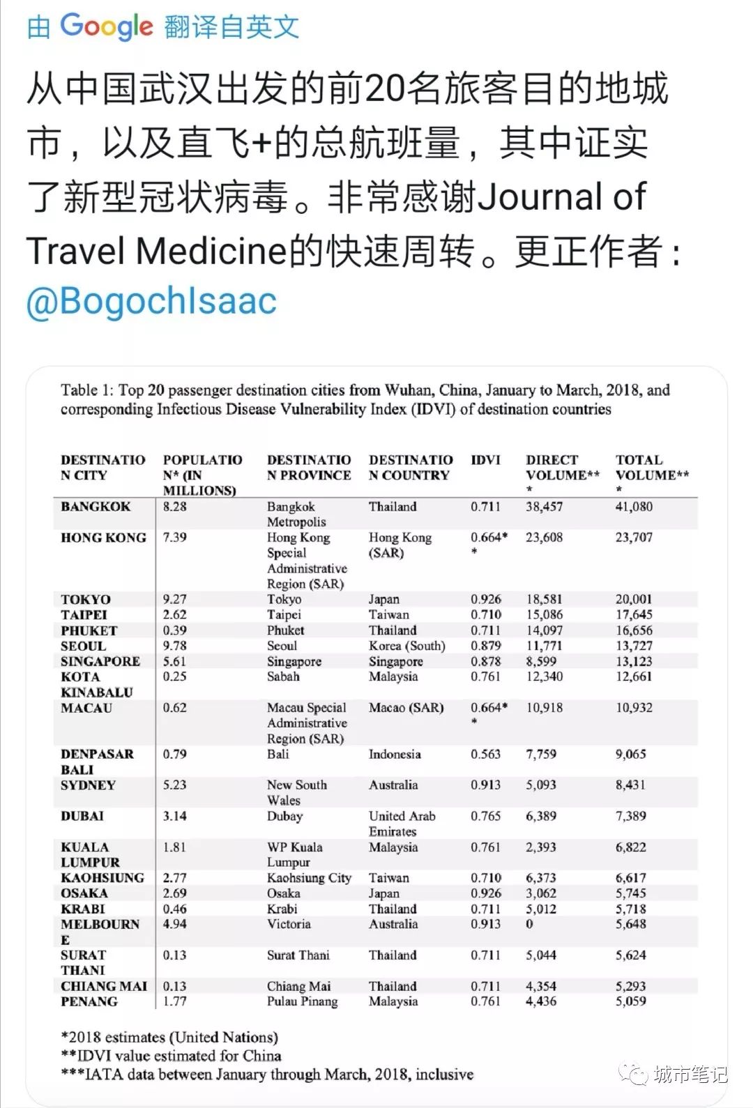 新型冠状病毒肆虐下，你不可不知的人口迁徙大数据_大数据_13