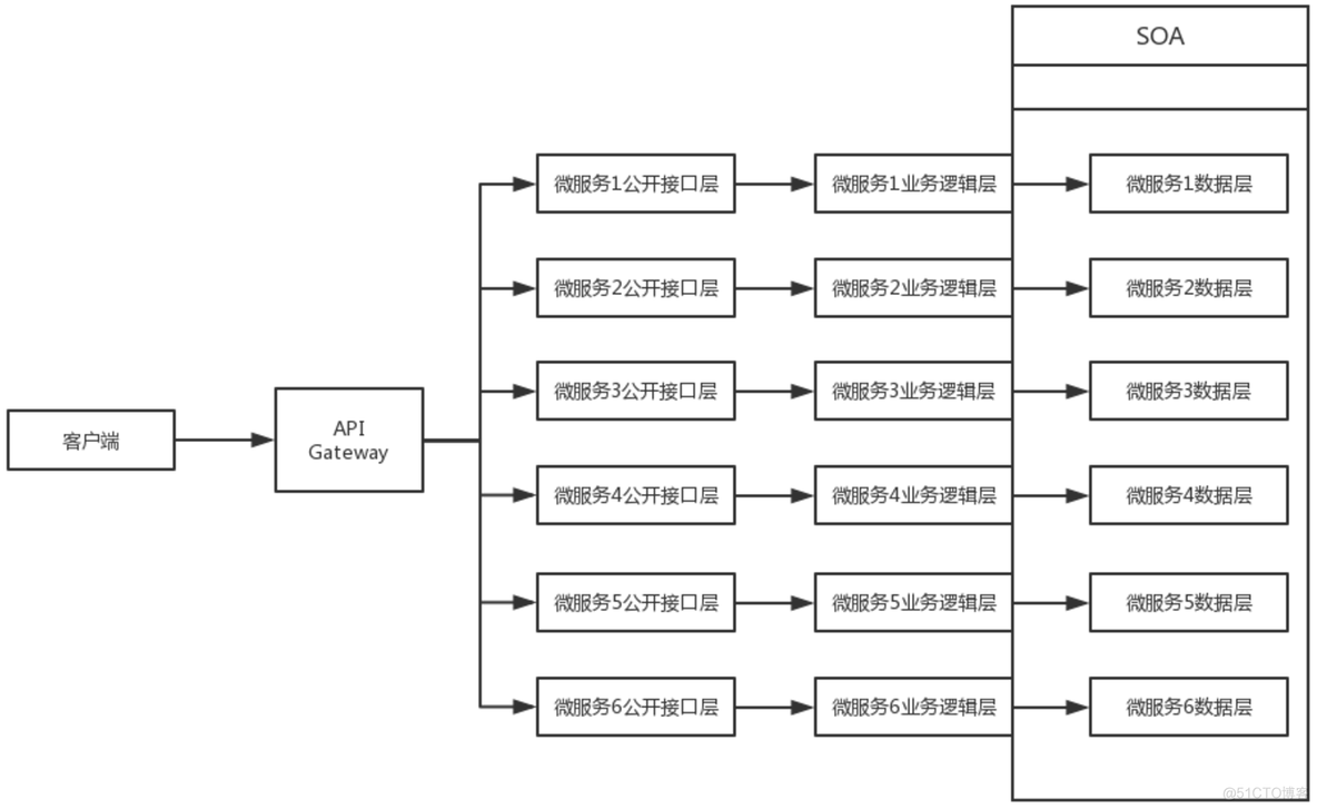 聊聊Dubbo（一）：为何选择_Dubbo_04