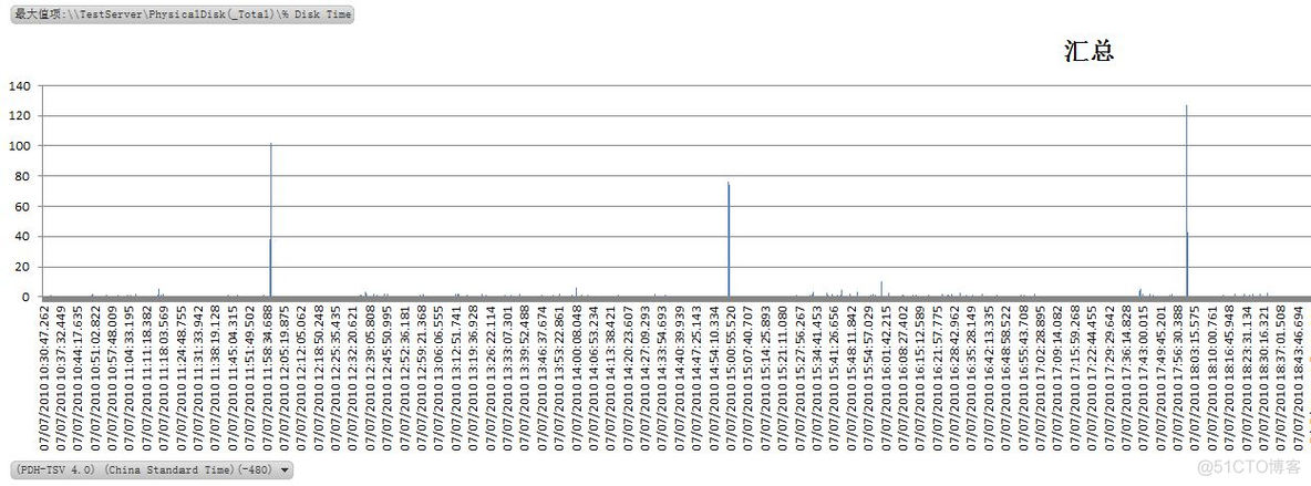 Windows Performance Monitor 学习笔记_性能_04