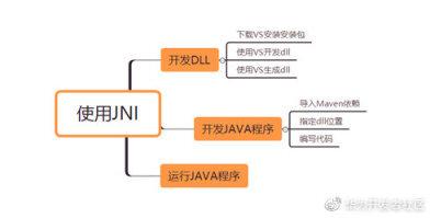 Java 的这个强大功能，很多人都不知道_算法