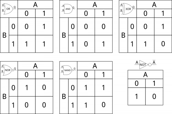 Digital Logic_ide_02