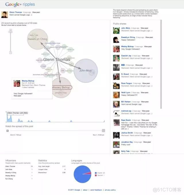 工具|来自Google大脑团队的19个开源数据可视化项目_其它_20