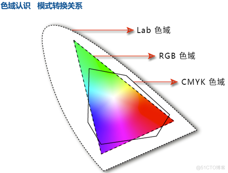 20、RGB颜色模式_其他_10