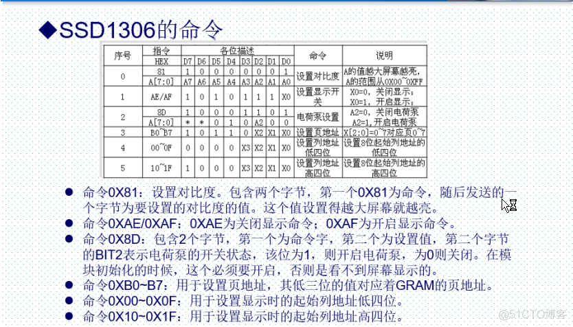 OLED显示_1_串口