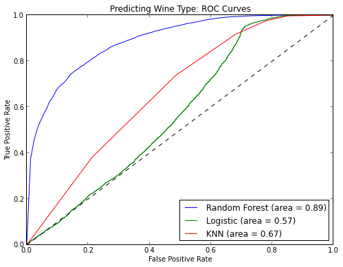 如何用Python快速实现随机森林_Random Forest_07