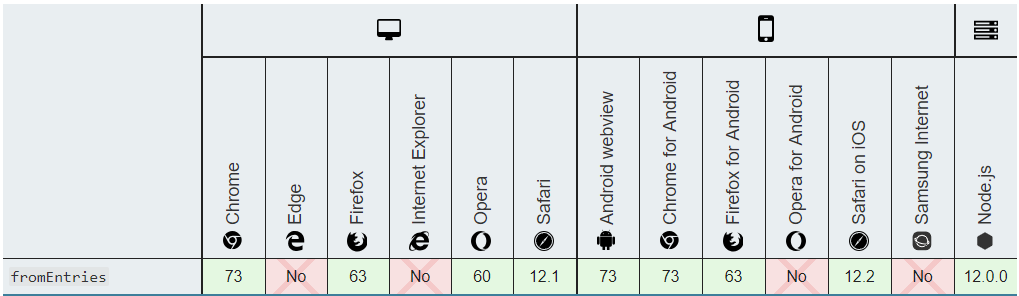 ES7、ES8、ES9、ES10新特性_ES7、ES8、ES9、ES10_18