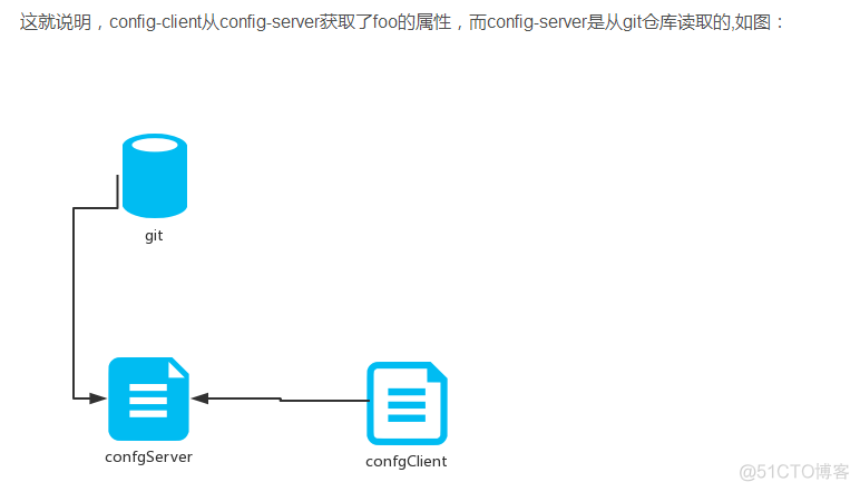 springcloud 入门 8 （config配置中心）_Springcloud_17