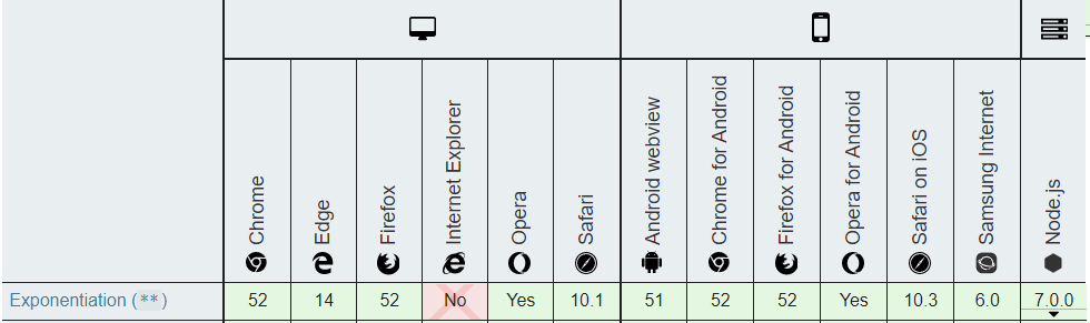 ES7、ES8、ES9、ES10新特性_ES7、ES8、ES9、ES10_03