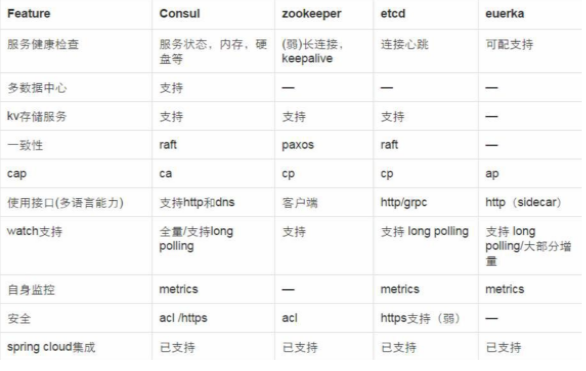 .NET Core微服务之基于Consul实现服务治理_分享_02