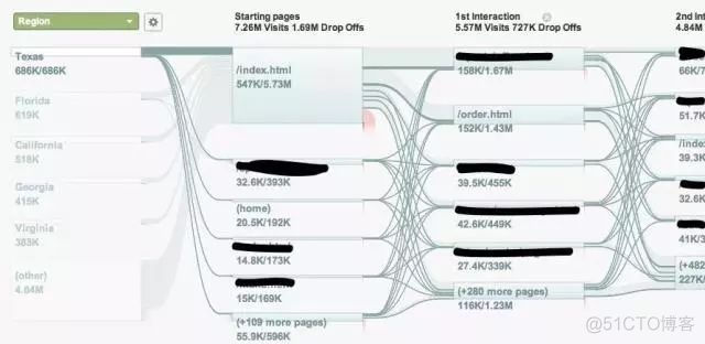 工具|来自Google大脑团队的19个开源数据可视化项目_其它_19