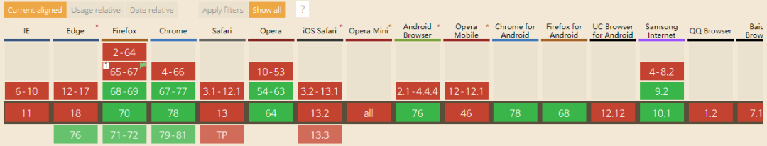 ES7、ES8、ES9、ES10新特性_ES7、ES8、ES9、ES10_22