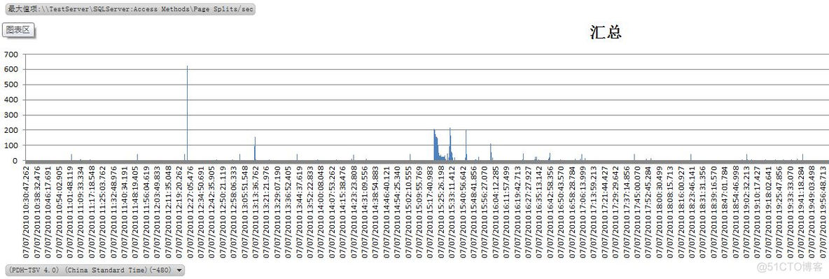 Windows Performance Monitor 学习笔记_性能_05