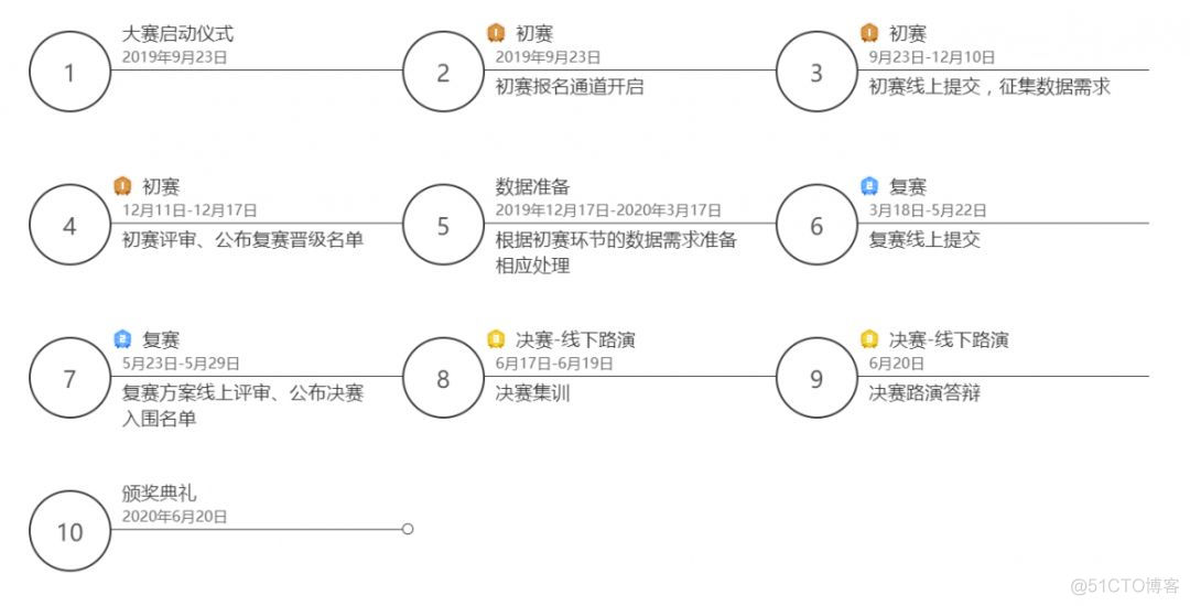 山东省数据应用（青岛）创新创业大赛算法赛正式开放提交！_干货_05