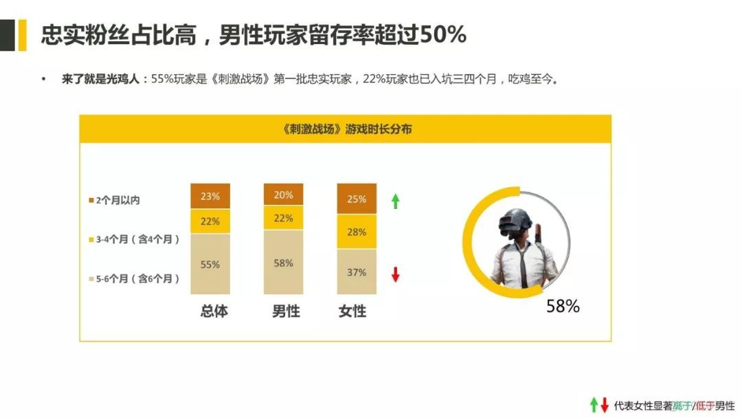 吃鸡玩家Image研究报告：一千个玩家，一千个吃鸡风格（附报告）_吃鸡_07