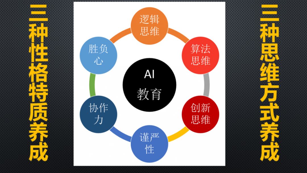 周涛：AI教育，思维和性格的养成_分享_07