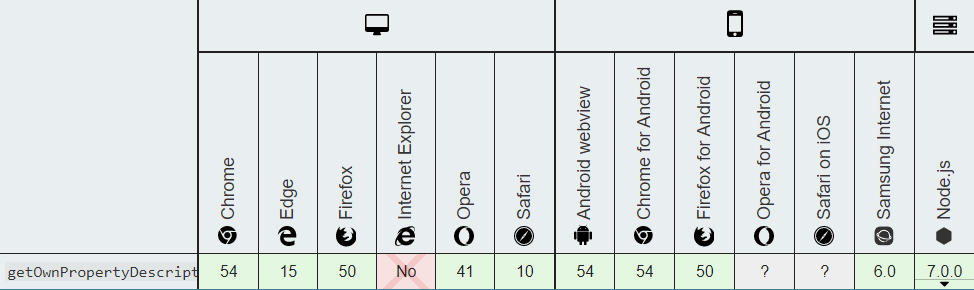 ES7、ES8、ES9、ES10新特性_ES7、ES8、ES9、ES10_10