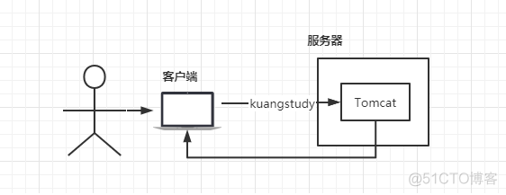 Nginx入门_其他